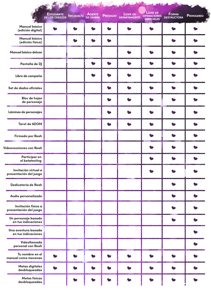 tabla-comparativa-niveles-mecenazgo_ADOM